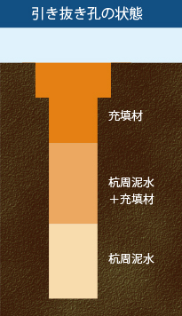 引き抜き孔の状態